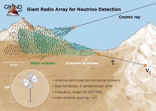 GRAND schematic